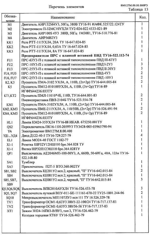 Список елементів електрической схеми консольно-фрезерного верстата ВМ127М
